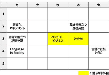 政治経済分野授業選択例