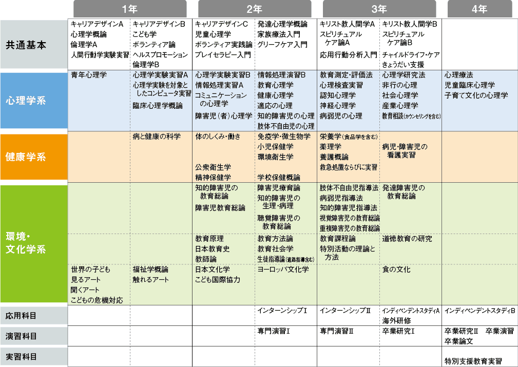 カリキュラム表拡大