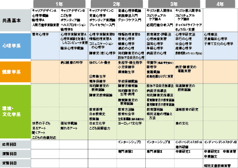 カリキュラム表