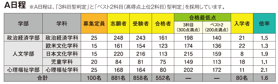 入試結果について 聖学院大学