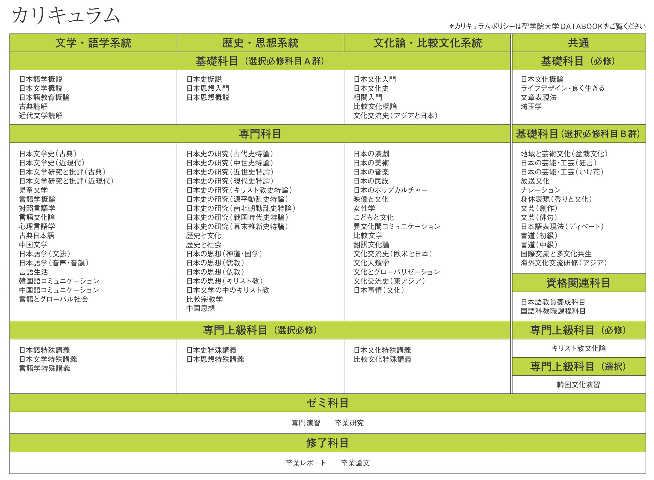 日本文化学科 カリキュラム 聖学院大学