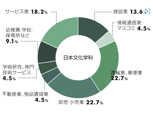 2021年3月卒業生データ