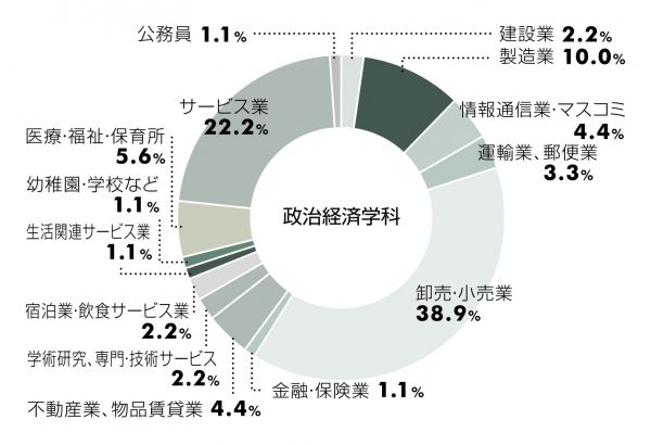 2020年3月卒業生データ