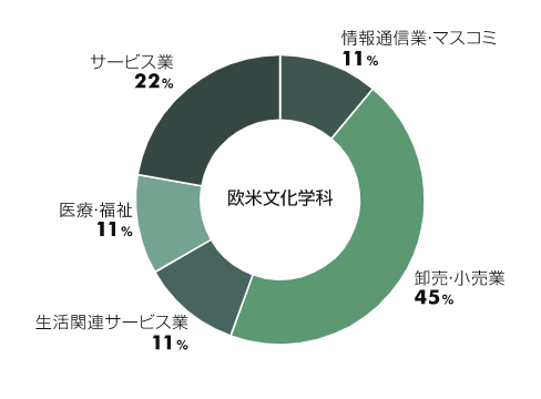 2021年3月卒業生データ