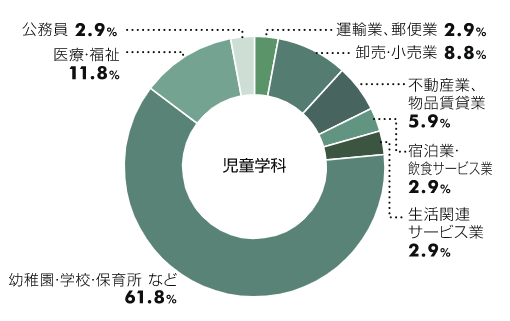 2021年3月卒業生データ