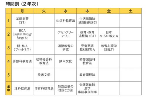 日比野さんの2年次の時間割（現在は変更になっているものもあります。）