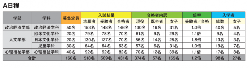 入試結果について 聖学院大学