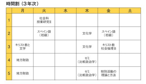 赤松さんの3年次の時間割