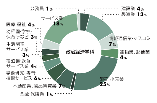 2021年3月卒業生データ