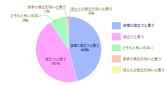 ɖ19%A▞61%AǂƂȂ13%As4%Aɕs3%