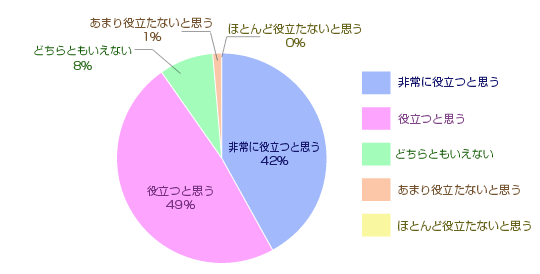 ɖ𗧂Ǝv42%A𗧂Ǝv49%AǂƂȂ8%A܂𗧂ȂƎv1%AقƂǖ𗧂ȂƎv0%