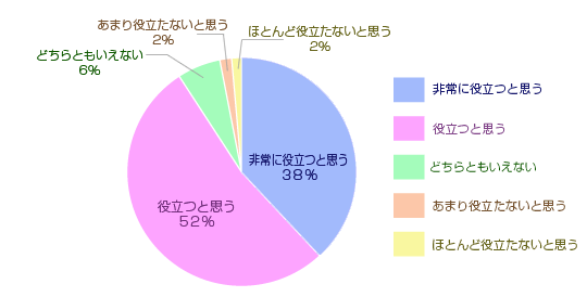 ɖ𗧂Ǝv42%A𗧂Ǝv49%AǂƂȂ8%A܂𗧂ȂƎv1%AقƂǖ𗧂ȂƎv0%